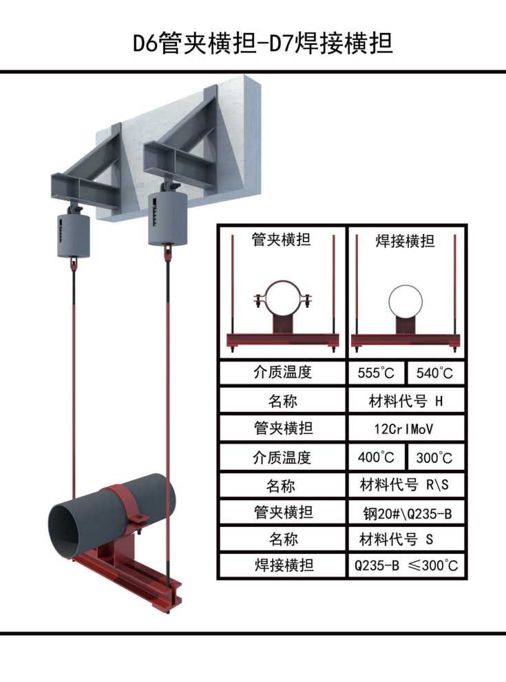 D6 / D7 Clamp Crossarm & Welded Crossarm